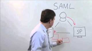 Intro to SAML What How and Why [upl. by Hnil]