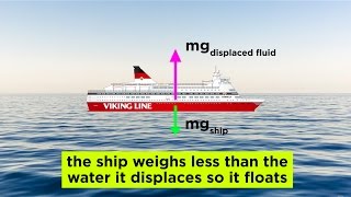 Fluids Buoyancy and Archimedes Principle [upl. by Ativahs]