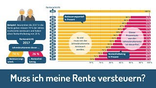 Muss ich meine Rente versteuern Und wie viel [upl. by Arimihc]