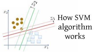 How SVM Support Vector Machine algorithm works [upl. by Ferretti]