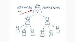 What is Network Marketing and How Does it Work [upl. by Nahte108]