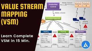 Value Stream Mapping VSM Knowledge amp Practical Implementation2 [upl. by Annatnas]