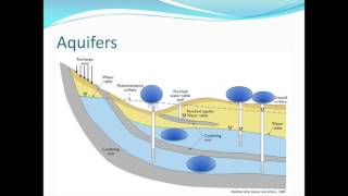 Groundwater Pollution Tracing [upl. by Alleoj]