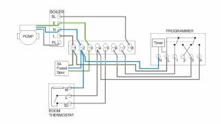 Central Heating Electrical Wiring  Part 3  Y Plan [upl. by Eitsyrhc637]