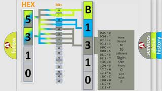 DTC Ford B131014 Short Explanation [upl. by Nellac2]