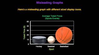 Identifying Misleading Graphs  Konst Math [upl. by Obidiah271]