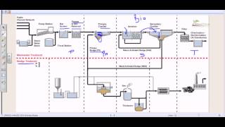 Wastewater treatment process overview [upl. by Werdnael119]