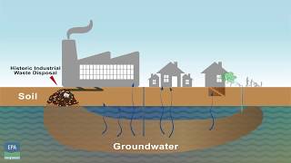 Groundwater contamination [upl. by Daphna706]