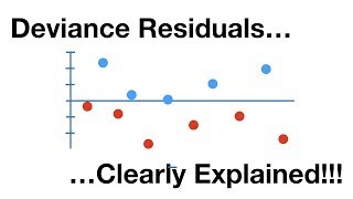 Deviance Residuals [upl. by Solahcin]