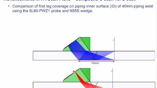 Advances in Phased Array Scan Plan Design Using the Compound S scan [upl. by Retswerb276]