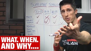 The Supplement Timeline What Age  Which Supplements [upl. by Htiekal]