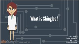 What is Shingles [upl. by Moyna]