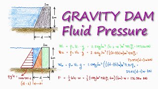 Gravity Dam HYDROSTATIC Pressure in 2 Minutes [upl. by Willem940]