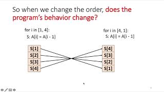 The Polyhedral Model Part 1 An Intuitive Example [upl. by Arul]