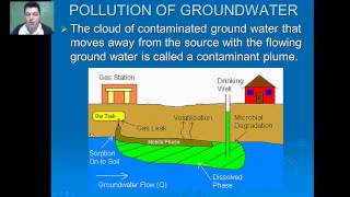 Ground Water Pollution [upl. by Maghutte]