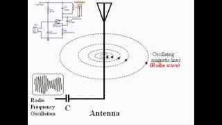 How Radio Waves Are Produced [upl. by Lin]