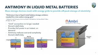 Webinar Antimony amp the Stibnite Gold Project [upl. by Collette]