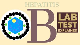 Hepatitis A CDC Viral Hepatitis Serology Training [upl. by Louise]