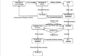 Diagrama de Estados [upl. by Annahsor161]