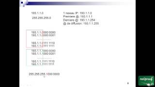 91 Notion de sousréseaux [upl. by Ojaras]