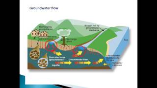 Groundwater Pumping Introduction and Effects [upl. by Bazluke]