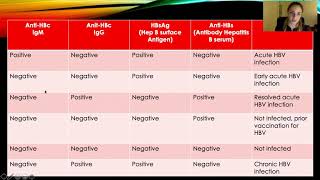 What you need to know about Hepatitis B [upl. by Ginevra]