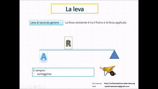 La leva  spiegazione [upl. by Niobe]