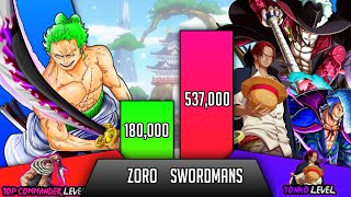 Zoro Vs All Swordmans MihawkShanksLaw FujitoraOden etc One Piece Power Levels  SP Senpai [upl. by Crescint]