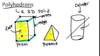 Polyhedrons Lesson Geometry Concepts [upl. by Oninrutas]