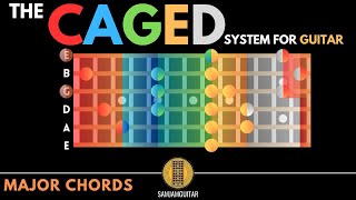 CAGED Guitar Chord System In 4 Minutes  Unlock The Fretboard [upl. by Anairb]