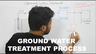 GROUND WATER TREATMENT PROCESS  CIVIL  ENVIRONMENTAL SCIENCE amp ENGINEERING  GATE 2022 [upl. by Babbette]