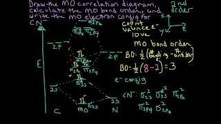 Molecular Orbital Theory Heteronuclear Diatomic Cyanide CN Example [upl. by Ahsikyw]